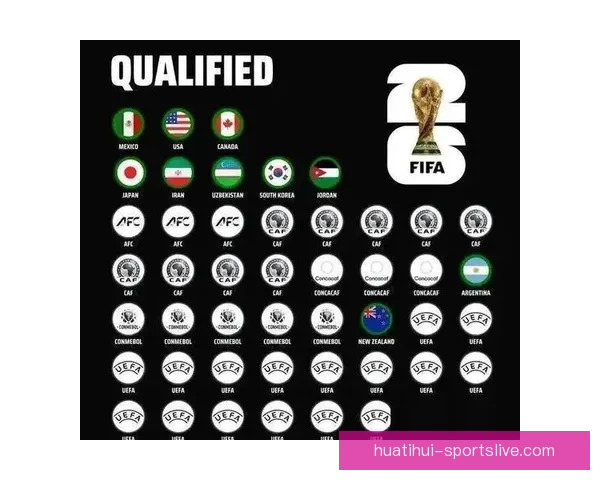 2026世界杯参赛队伍全解析及夺冠热门预测分析 2026世界杯参赛队伍全解析及夺冠热门预测分析
